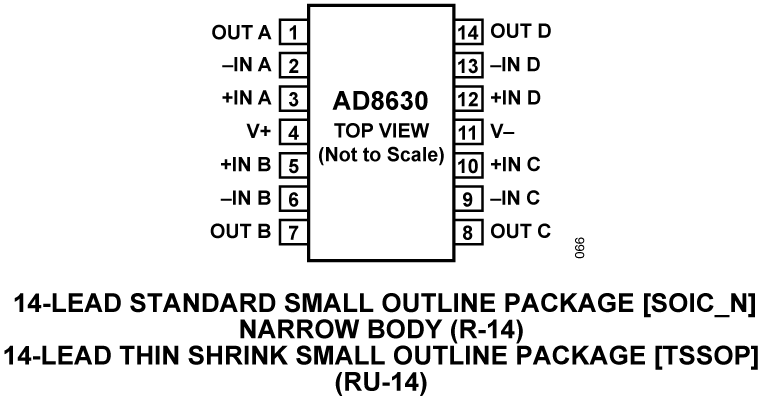 AD8630 Pin Configuration