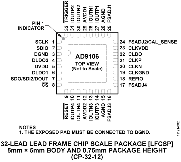 AD9106 Pin Configuration
