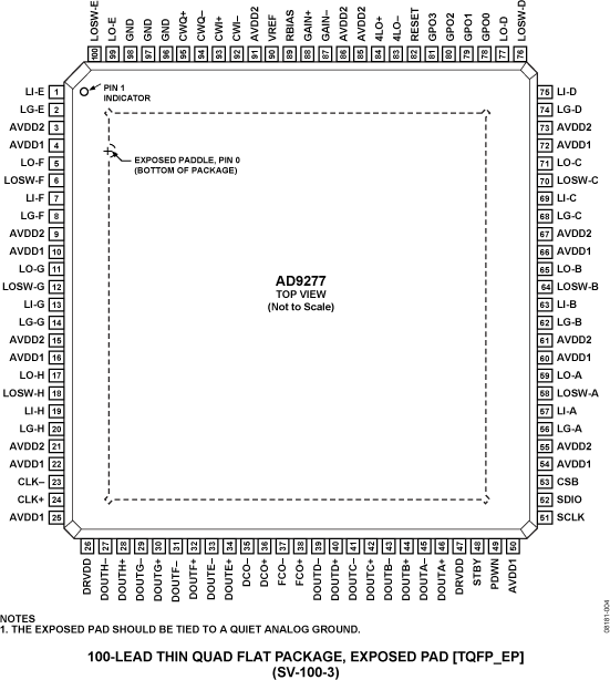 AD9277-pc