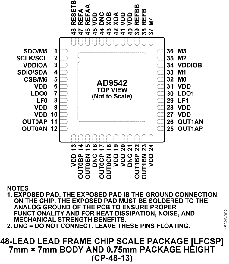 AD9542 Pin Configuration