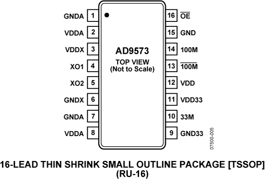 AD9573-PC