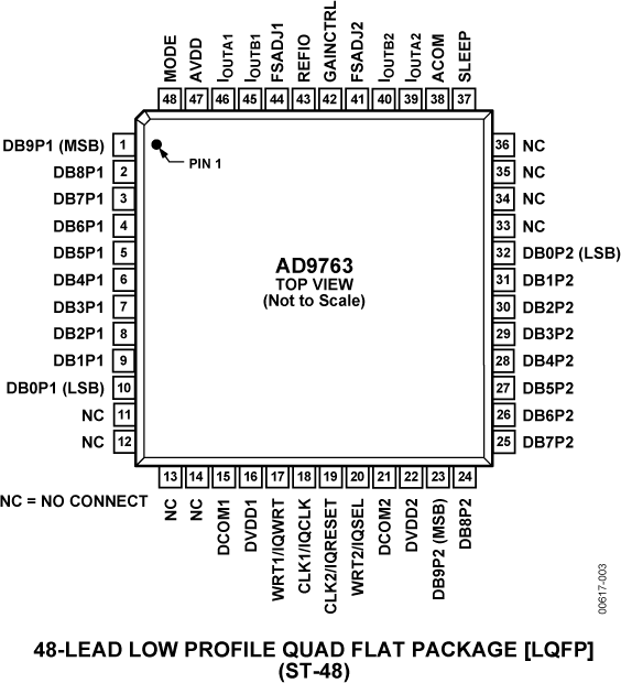 AD9763-pc