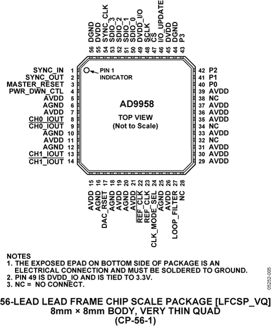 AD9958-PC