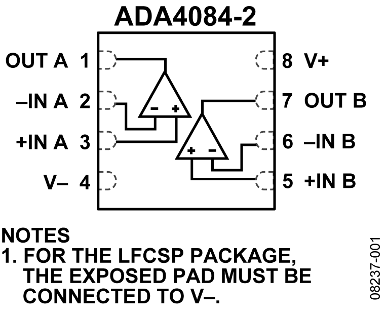 ADA4084-2 Pin Configuration