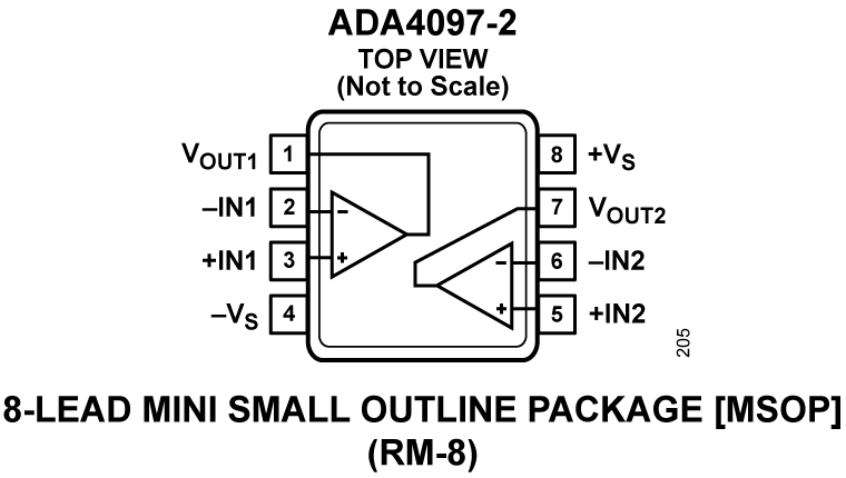 ADA4097-2 Pin Configuration