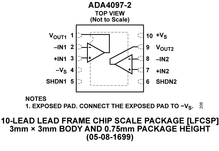 ADA4097-2 Pin Configuration