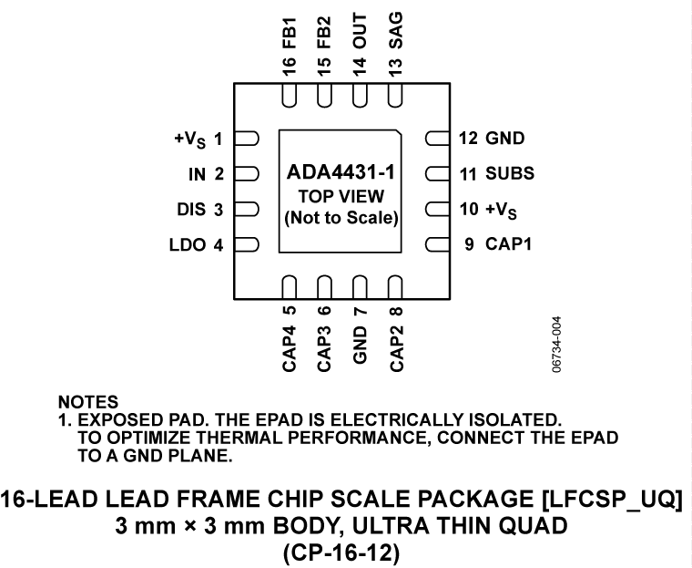 ADA4431-1 Pin Configuration
