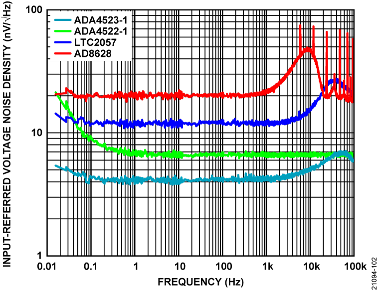 ADA4523-1-PG