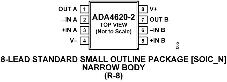 ADA4620-2 Pin Configuration