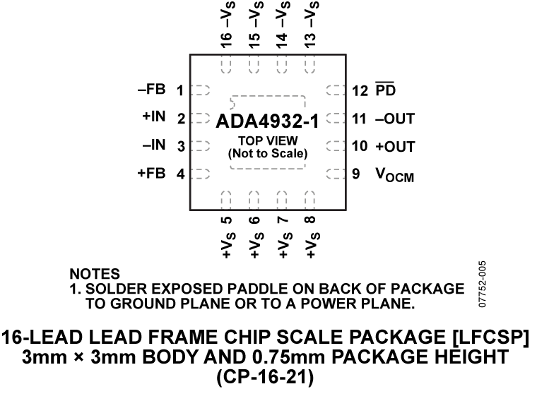 ADA4932-1 Pin Configuration