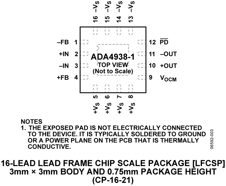 ADA4938-1 Pin Configuration