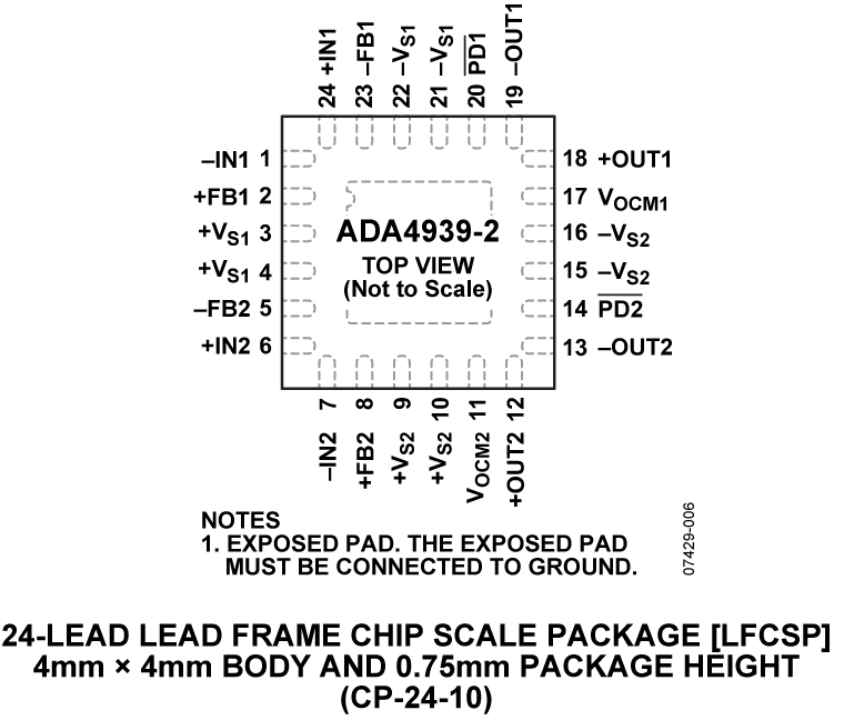 ADA4939-2 Pin Configuration