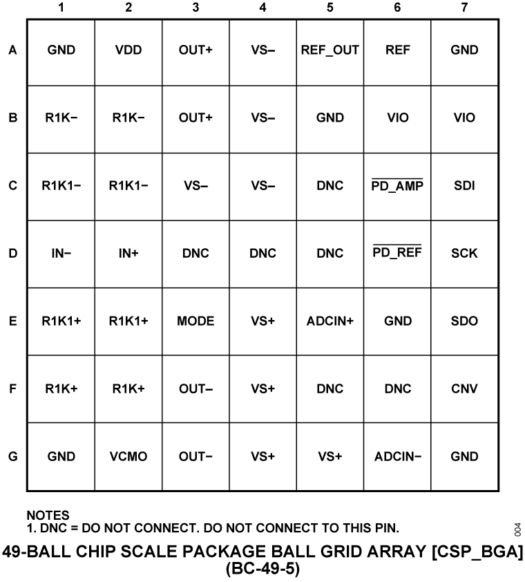 ADAQ4001 Pin Configuration