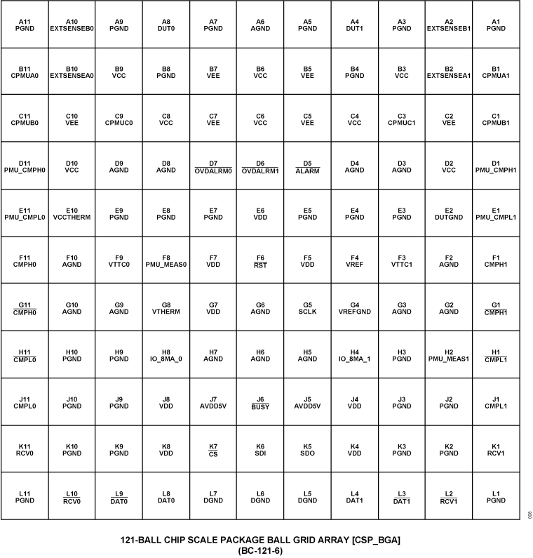 ADATE334 Pin Configuration