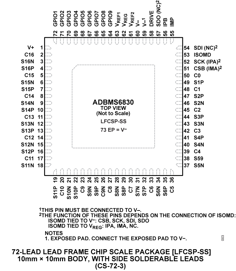 ADBMS6830 Pin Configuration