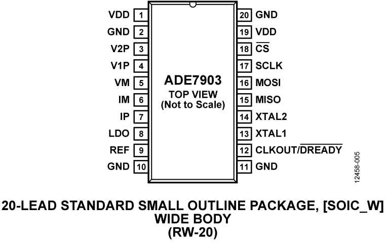 ADE7903 Pin Configuration