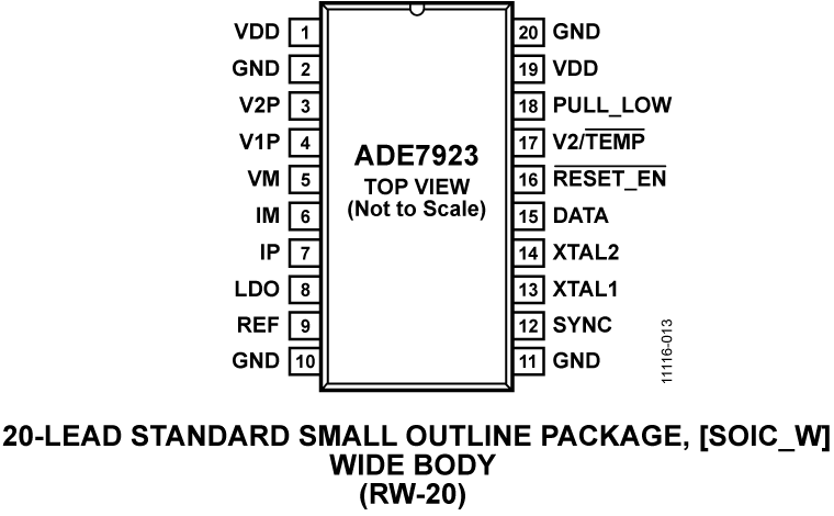 ADE7923 Pin Configuration