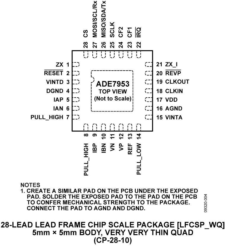 ADE7953 Pin Configuration