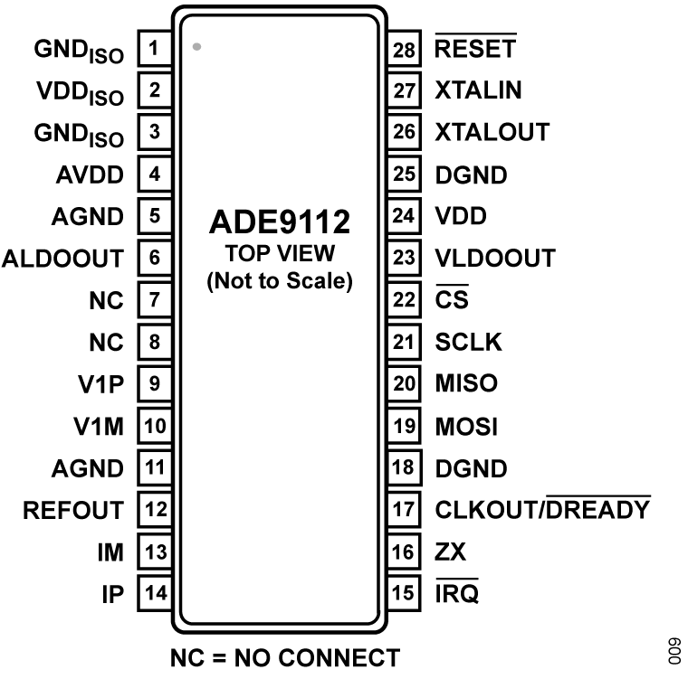 ADE9112 Pin Configuration