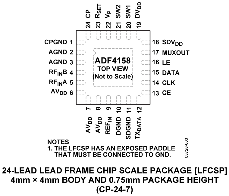 ADF4158 Pin Configuration