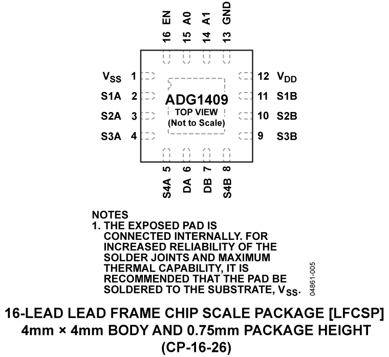 ADG1409 Pin Configuration