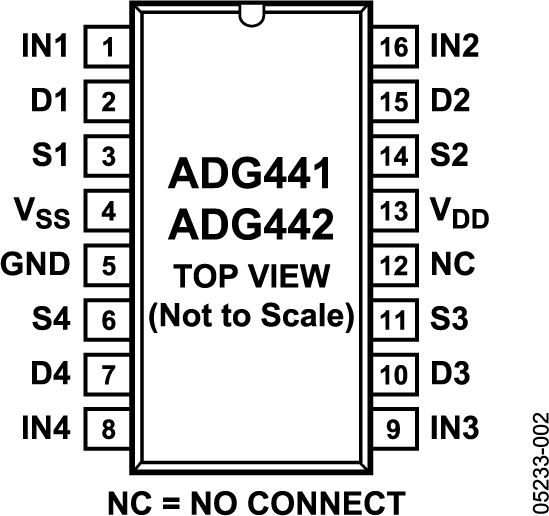 ADG441/ADG442 Pin Configuration
