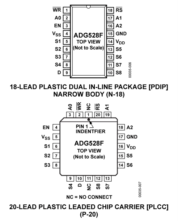 ADG528F Pin Configuration