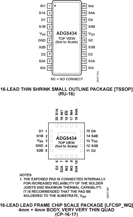 ADG5434 Pin Configuration