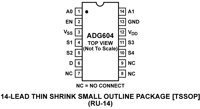 ADG604 Pin Configuration