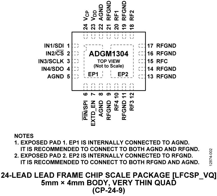 ADGM1304 Pin Configuration