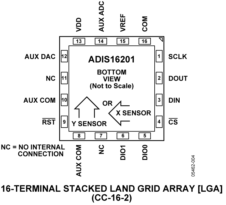 ADIS16201 Pin Configuration