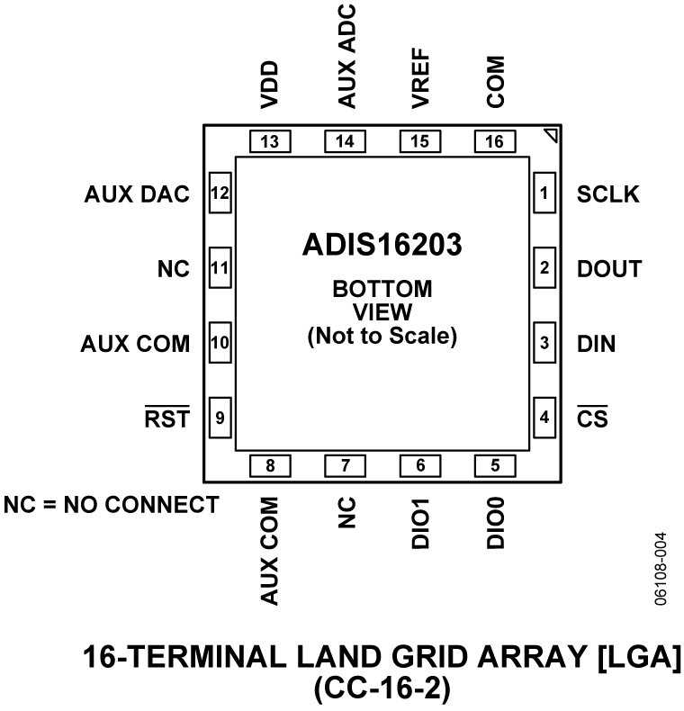 ADIS16203 Pin Configuration