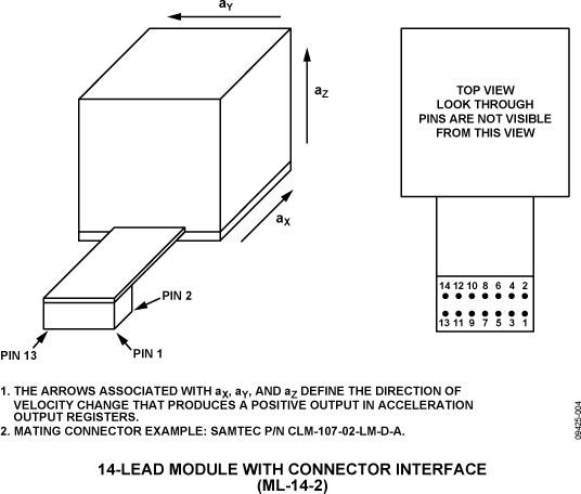 ADIS16227-PC