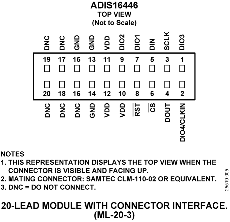 ADIS16446 Pin Configuration