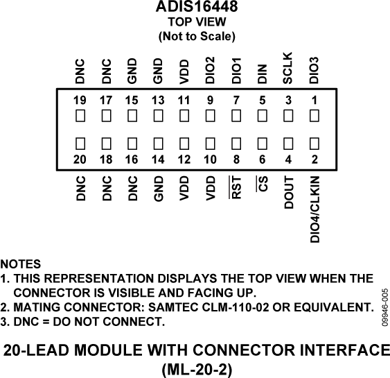 ADIS16448-pc