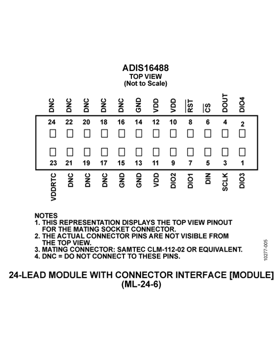 ADIS16488-PC