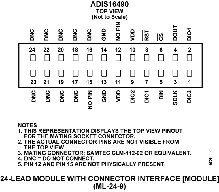 ADIS16490 Pin Configuration