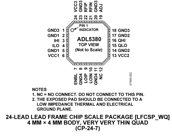 ADL5380 Pin Configuration