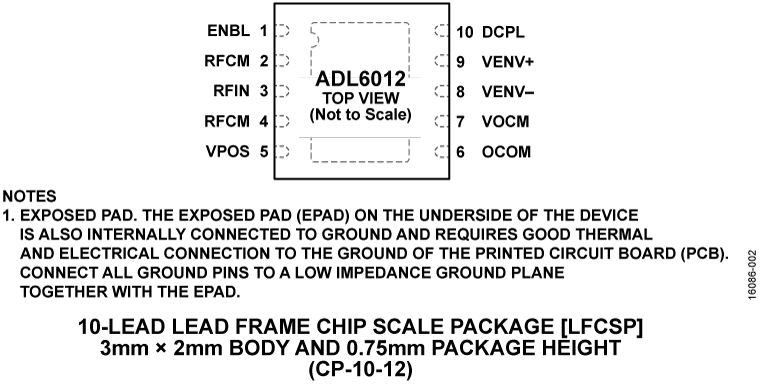 ADL6012 Pin Configuration