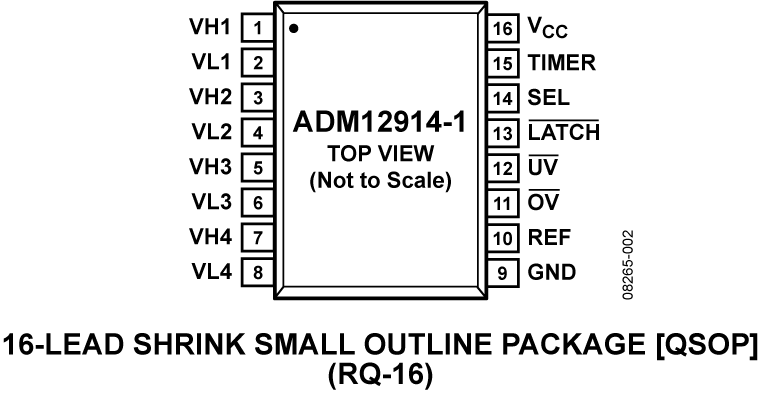ADM12914-1 Pin Confiiguration
