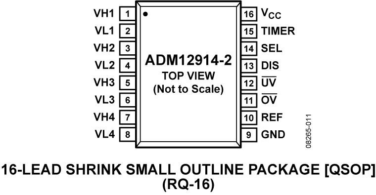 ADM12914-2 Pin Configuration