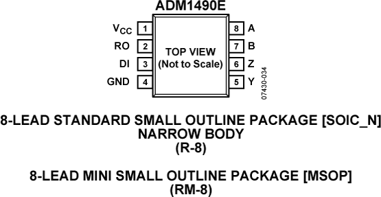 ADM1490E Pin Configuration