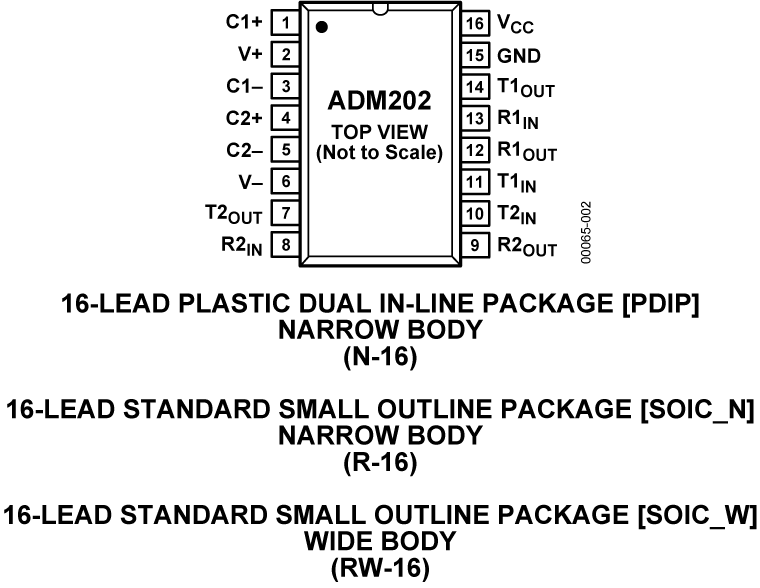 ADM202 Pin Configuration