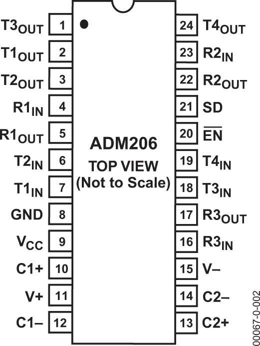 ADM206 Pin Configuration