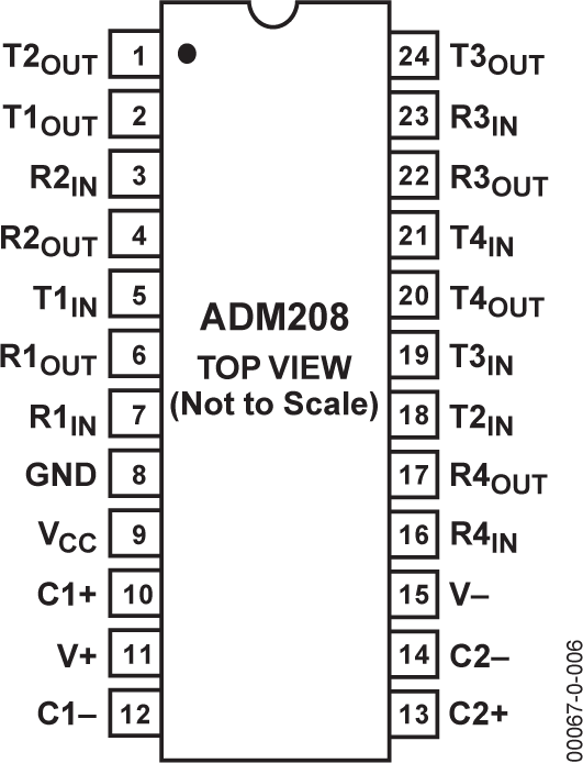 ADM208 Pin Configuration
