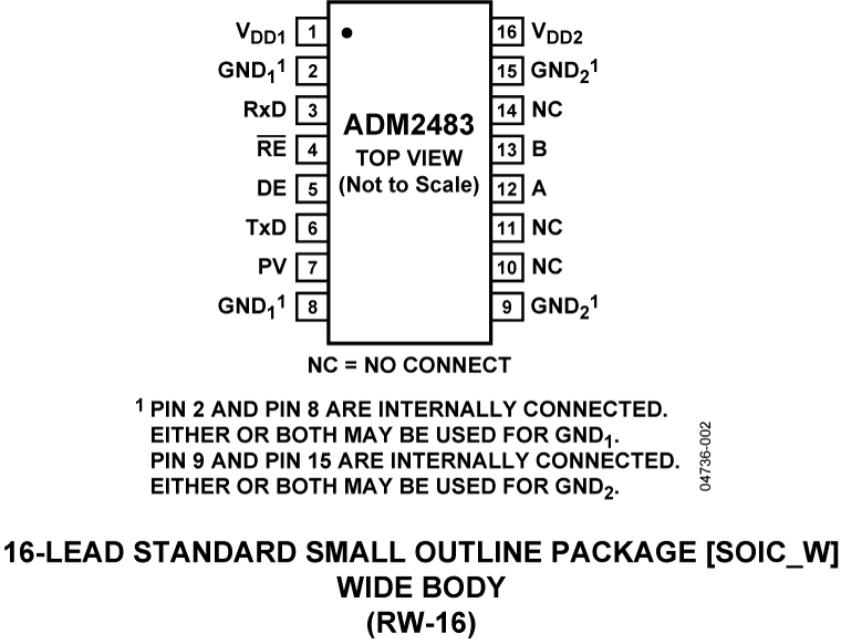 ADM2483 Pin Configuration 