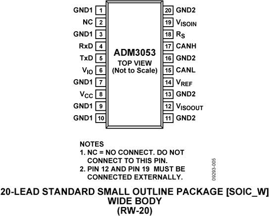 ADM3053-PC