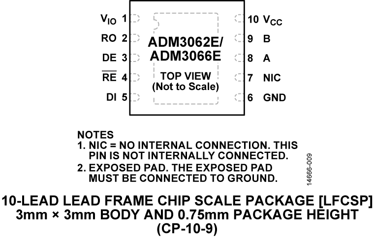 ADM3062E-ADM3066E Pin Configuration