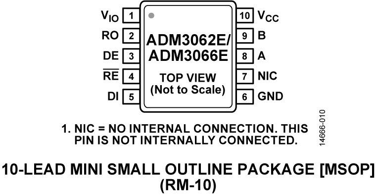 ADM3062E-ADM3066E Pin Configuration