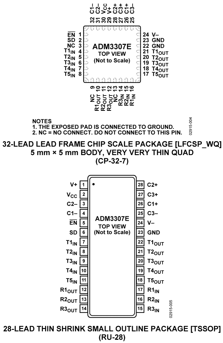 ADM3307E Pin Configuration